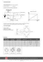 Capteur de position à câble CD50 - Sortie potentiométrique - 2