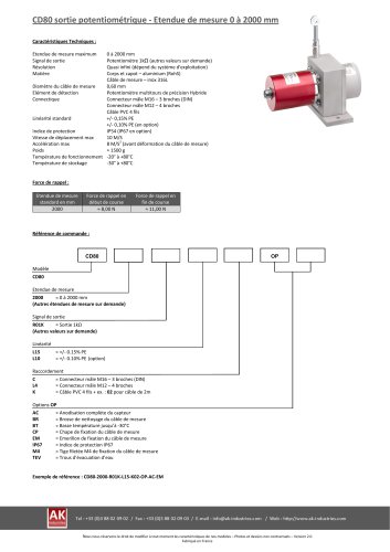 CD80