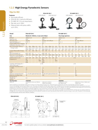 High Energy Pyroelectric Sensors