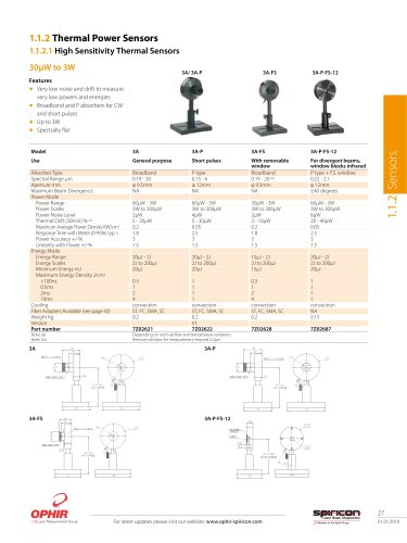 High Sensitivity Thermal Sensors