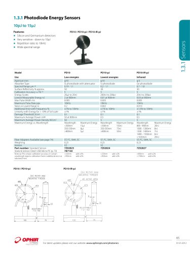 Photodiode Energy Sensors