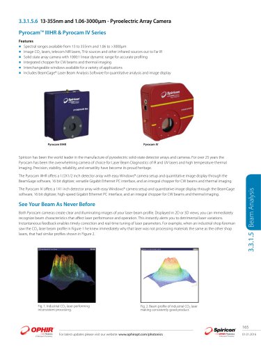 Pyrocam TM  IIIHR & Pyrocam IV Series