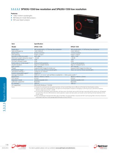 SP503U-1550 low resolution and SP620U-1550 low resolution