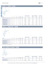 Profilés en PRV - 12