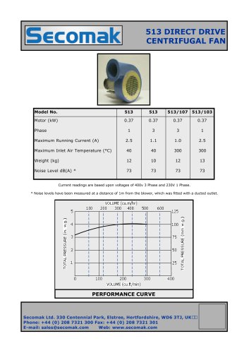 513 DIRECT DRIVE CENTRIFUGAL FAN