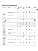 Éléments de jonction, critères de sélection - 1