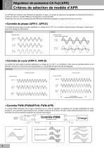 Controleur de puissance - Série APR - 4