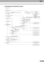 Controleur de puissance - Série APR - 9