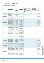 Guide de sélection des variateurs de vitesse et IHM-6