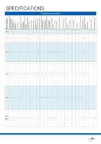 Guide de sélection des variateurs de vitesse et IHM-7