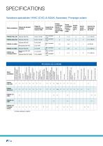 Guide de sélection des variateurs de vitesse et IHM-8