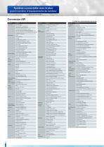 IHM Monitouch Série X1 - 10