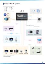 IHM Monitouch Série X1 - 9