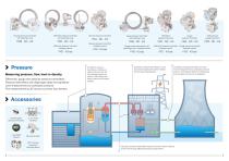 Instrumentation pour l'industrie nucléaire-3