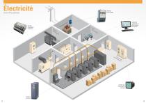 Optimisation et efficacité énergétique - 11