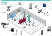 Optimisation et efficacité énergétique - 7