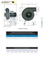 CENTRIFUGAL FAN Type STORM - 1