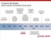 Présentation Baruffaldi - Primac - 3