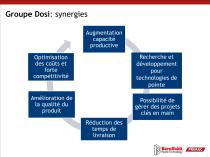 Présentation Baruffaldi - Primac - 4