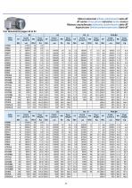 Moteurs triphasé, Moteurs monophasé, Moteurs frein - 10