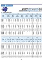 Moteurs triphasé, Moteurs monophasé, Moteurs frein - 14