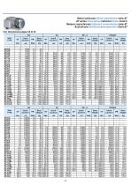 Moteurs triphasé, Moteurs monophasé, Moteurs frein - 8