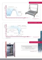 Chambre d'essais climatique pour panneaux solaires - 3