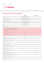 CHOC THERMIQUE  SIMULATION D'ENVIRONNEMENT CLIMATIQUE - 4