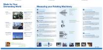 Energy and Process Industries - Noise and Vibration Test and Measurement Solutions