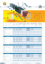 Panel Instrument Cases - 4