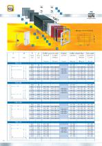 radaplast = Coffrets encastrables et Coffrets pour rail DIN - 10