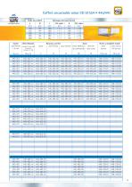 radaplast = Coffrets encastrables et Coffrets pour rail DIN - 13