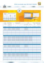 radaplast = Coffrets encastrables et Coffrets pour rail DIN - 5