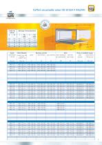 radaplast = Coffrets encastrables et Coffrets pour rail DIN - 7