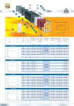 radaplast = Coffrets encastrables et Coffrets pour rail DIN - 8