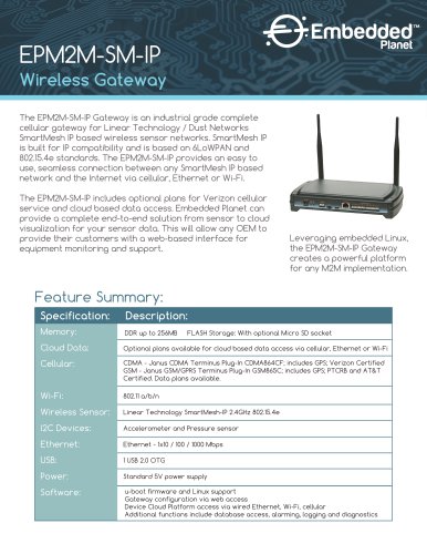 EPM2M-SM-IP