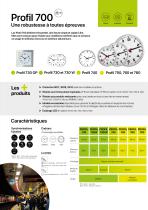 Distribution horaire-5