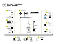 Solutions Hôpitaux & Cliniques - 7