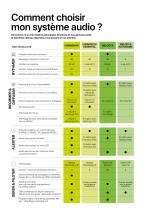 Système Audio et Alertes - 5