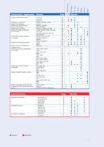 Pompes & Automation - 7