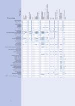 Pompes & Automation - 8