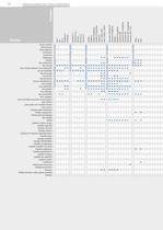 Programme Pompes et Automatisation - 10