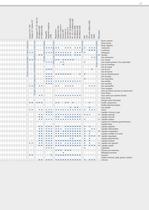 Programme Pompes et Automatisation - 11