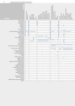 Programme Pompes et Automatisation - 12