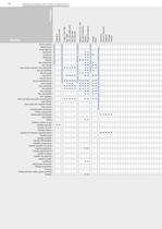 Programme Pompes et Automatisation - 14