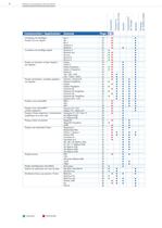 Programme Pompes et Automatisation - 6