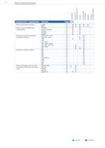 Programme Pompes et Automatisation - 8