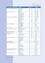 Programme de robinetterie - 6