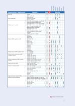 Programme de robinetterie - 7