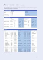 Programme de robinetterie - 9